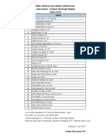 Daftar Peserta Lulus Seleksi Administrasi Calon Dosen - Institut Teknologi Padang Tahun 2015