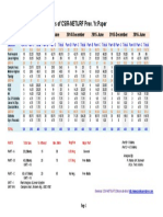 CSIR Analysis 