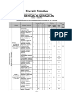 Itinerario Industrias Alimentarias