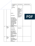 Soal Ilmu Pengetahuan Sosial