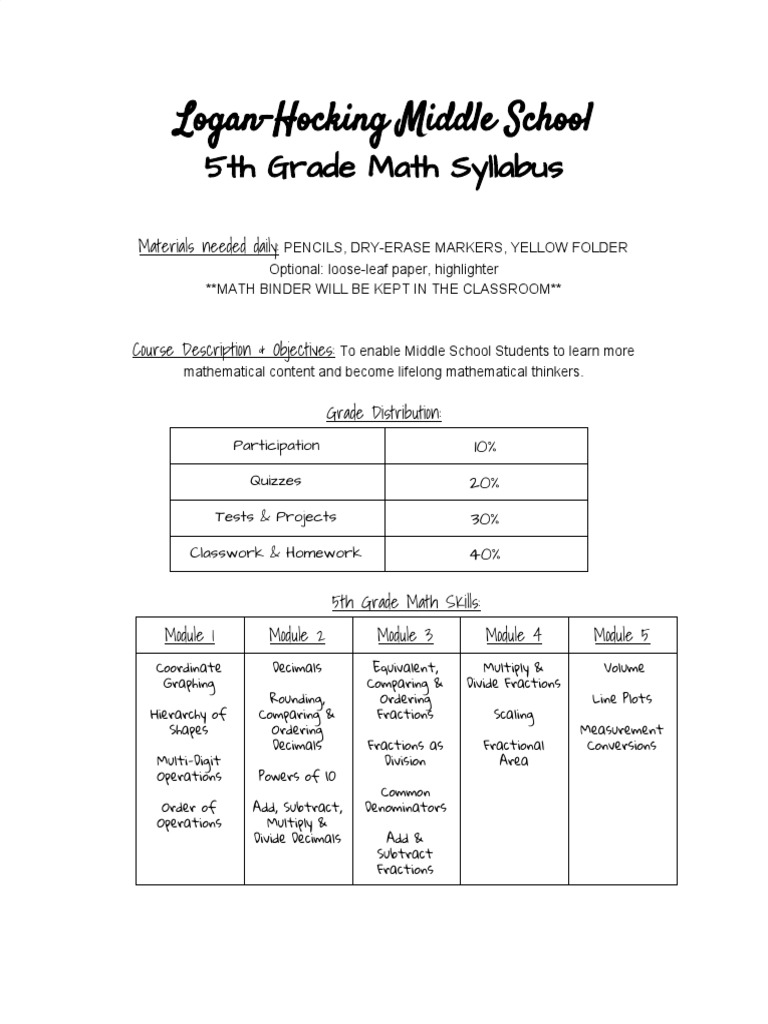 5th-grade-math-syllabus-pdf