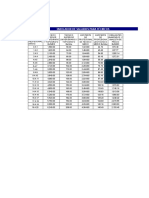 2009-01-01-Tabulador de Salarios para Tecnicos Estimado 2009