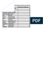 Team and school network allocations