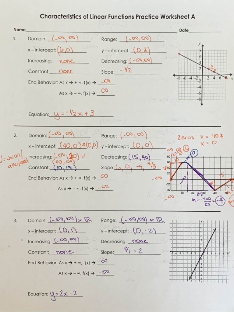 Characteristics of Linear Function Pratice Worksheet A HW Ak  PDF Pertaining To Characteristics Of Functions Worksheet