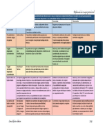 Procedimientos de Cobertura de Raíz