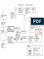 Esquema de Referencia