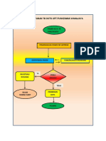 ALUR PELAYANAN TB DOTs UPT PUSKESMAS SINGAPARNA