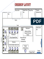 Workshop Layout