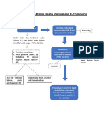Flowchart Persyaratan Dan Izin Bisnis Usaha Fintech-Rsf PDF