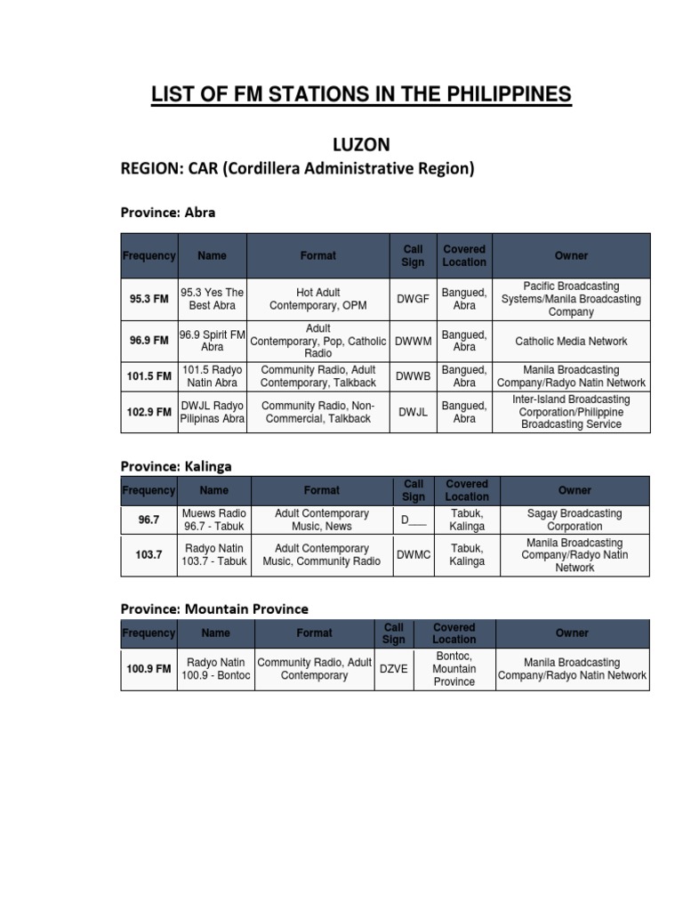 List of FM Stations in The Philippines | PDF | Broadcasting | Radio