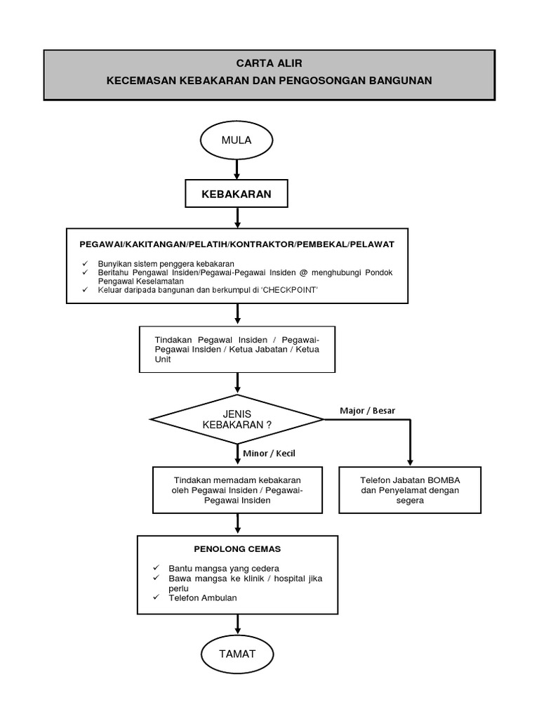 Carta Alir Keselamatan Kesihatan Pdf