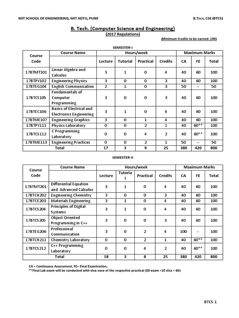 B Tech CSE | PDF | C (Programming Language) | Series (Mathematics)