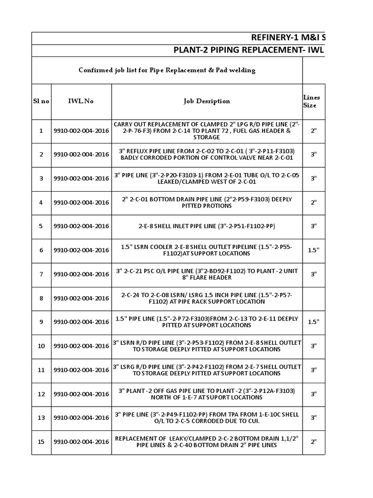 Pipe Replacement Proposal for Refinery Shutdown | PDF | Steam | Pipe ...
