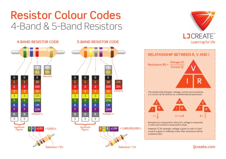Resistor Colour Codes Poster PDF Volt Resistor
