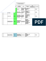 Register Risiko R. Lab