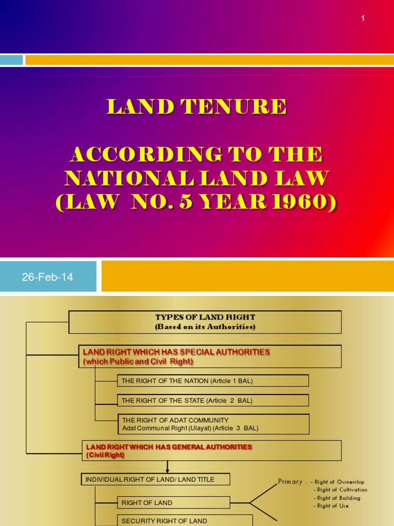 Land Tenure (Eng) PDF Ownership Citizenship