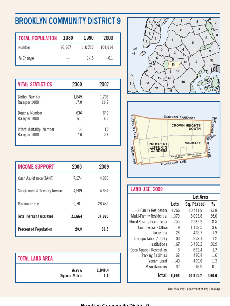 Brooklyn Community District 9 Total Population PDF