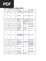 Data 4000 KH HSBC HCM PR | PDF