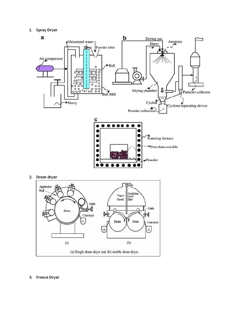 Spray Dryer PDF
