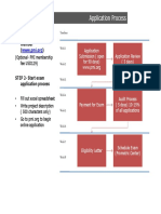PMP exam application process.pdf