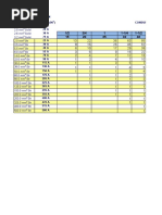 Cable Trade Sizes