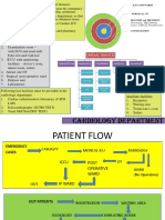 Cardiology Department: Iccu and Wards