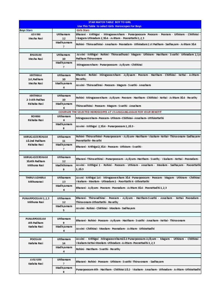 Girl Star Match Table For Boy's Star | PDF
