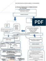 Flujograma Del Proceso Ordinario en La Primera Instancia