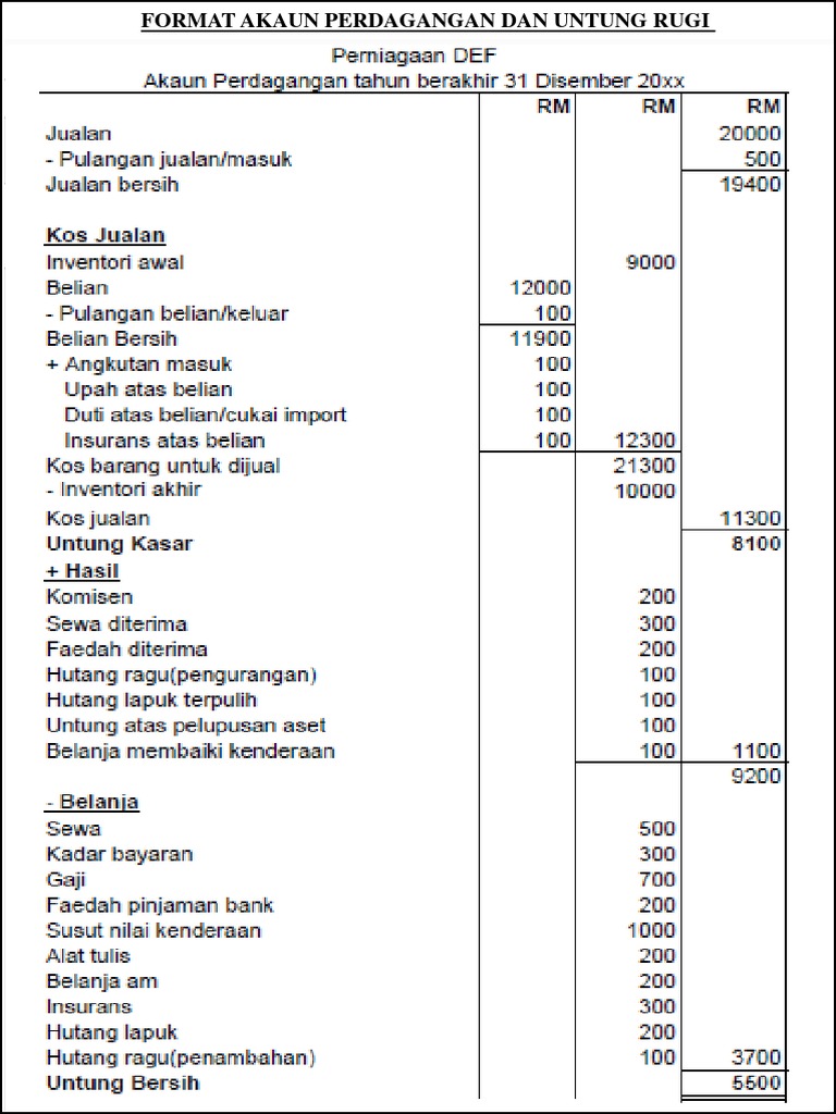 format akaun untung rugi