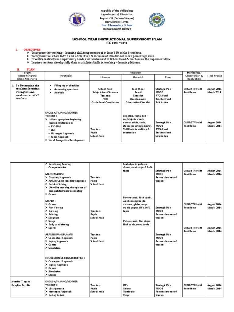 School Year Instructional Supervisory Plan | PDF | Teachers | Motivation