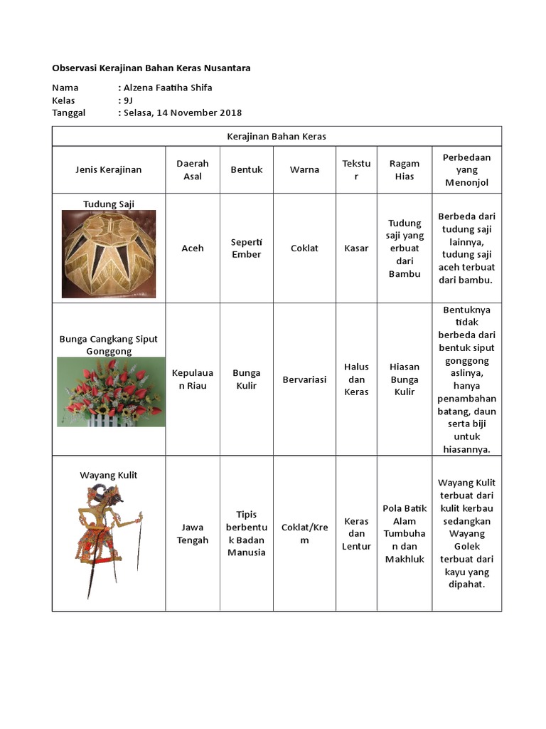 Prakarya Observasi Kerajinan Bahan Keras Nusantara