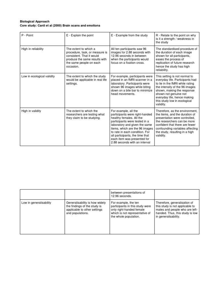 Biological Approach Core Study: Canli Et Al (2000) Brain Scans and ...