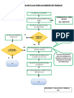 Diagrama de Flujo para Accidente de Trabajo