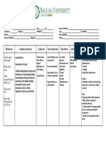 Drug Study Furosemide