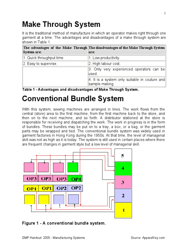 Manufacturing Systems PDF | PDF | Operations Management | Inventory