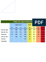 Tabla de Equivalencias