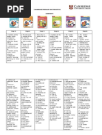 CAMBRIDGE PRIMARY MATHEMATICS MAPPING.docx