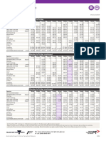 Geelong to Melbourne train timetable