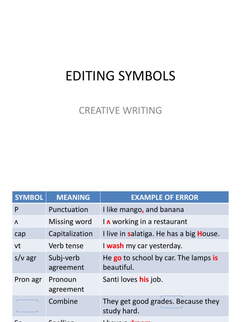 Editing Symbols for Creative Writing | PDF