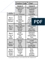 Chart of Emotions.pdf