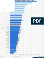 Statistic Id200445 Reported Violent Crime Rate in The Us by State 2017