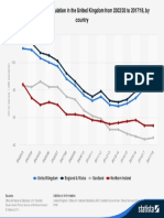 Statistic Id1030625 Crime Rate in The United Kingdom 2002 2018