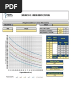 PERFIL_Comparativo de Comportamento Estrutural
