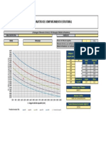 PERFIL - Comparativo de Comportamento Estrutural