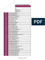 2019 List of Lloyds Active Syndicates With Managing Agent