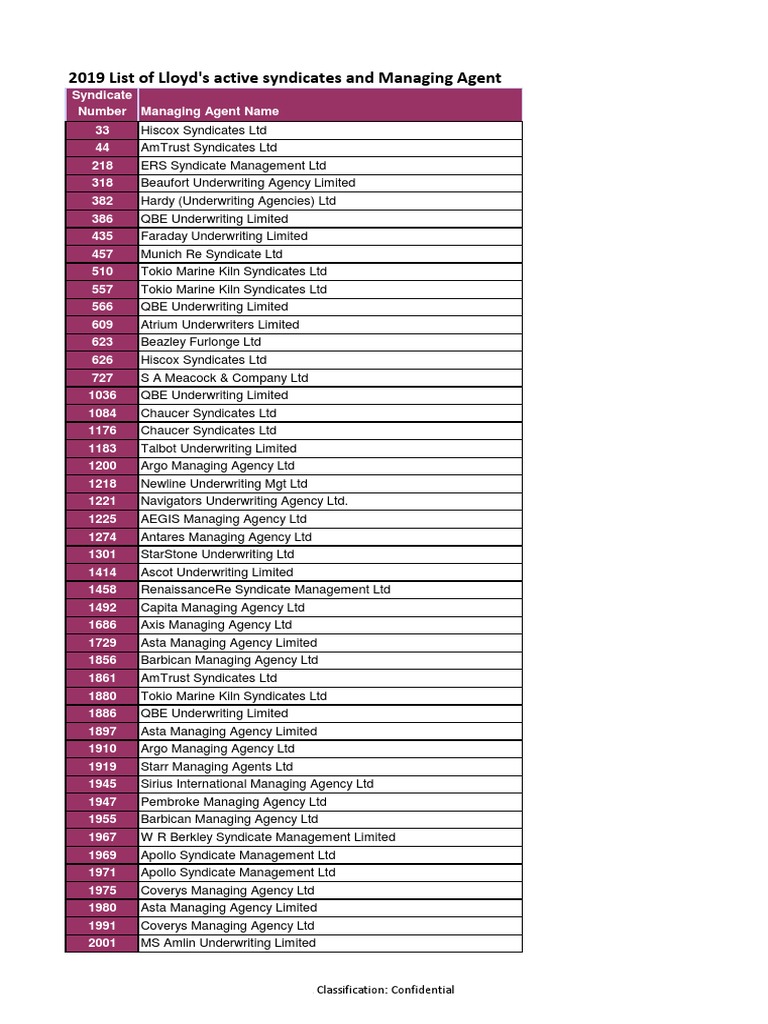 2019 Lloyd's Active Syndicates List | PDF