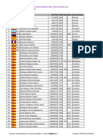 Chess Results List