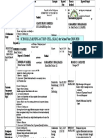 School Learning Action Cell SLAC Topics