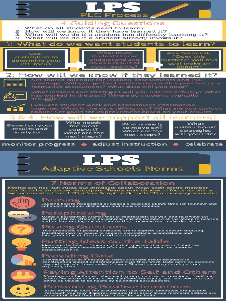 2017 10 06 PLC Document | PDF | Communication | Psychological Concepts