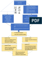 La Educación Socio Emocional y Su Importancia Organizador Grafico